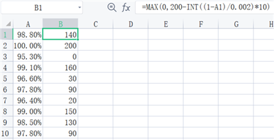 请教excel函数公式：A达到100%，B=200，A每少0.2%，B=200-10,直至B=0