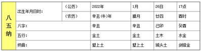 公历2022 1月26日   17:00   姓王