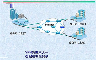 vpn是什么意思？