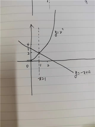 若“ x > 1”是“不等式 2 ^x > a-x 成立”的必要不充分条件，则实数 a 的取值范围