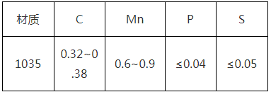 1035钢板对应的国标是哪个？