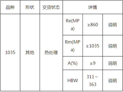 1035钢板对应的国标是哪个？