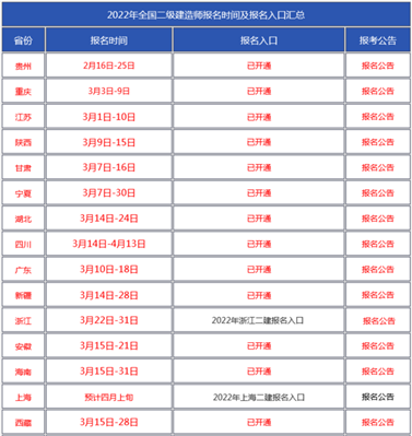 今年的二级建造师考试什么时候开始报名？难考吗