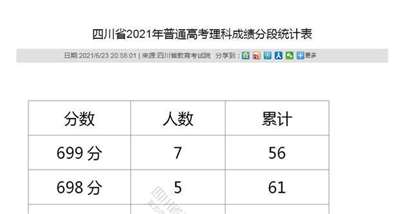 请问下面的图片中，累计项下的56、61是什么意思？