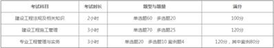 2022年甘肃省二级建造师考试科目、题型、报名考试时间、分数有效期是多久？考试难不难？