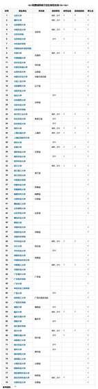 中国多少个学校设置了风景园林硕士学位