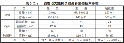 《公路工程地质原位测试规程中》同一圆锥动力触探不少于3孔，每一层不少于6点怎么理解