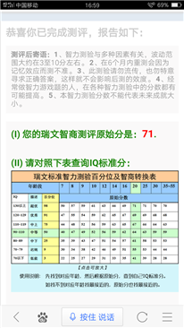 我刚刚做的智商测试，想知道大家觉得怎么样？我现在28岁了，哎。