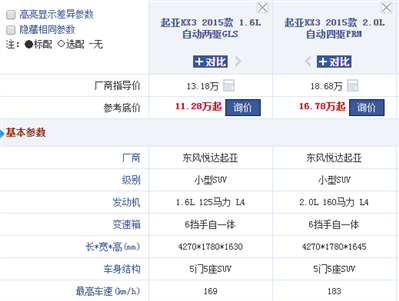 起亚智跑车身长多少高多少和起亚kx3的车身长多少高多少