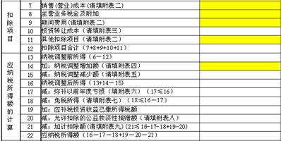 公司要注销，国税通知要准备增值税报表，企业所得税报表，财务报表（资产负债、利润、现金流量）