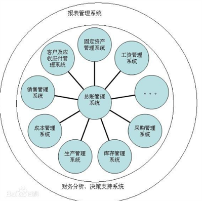 阜阳有卖财务软件的吗