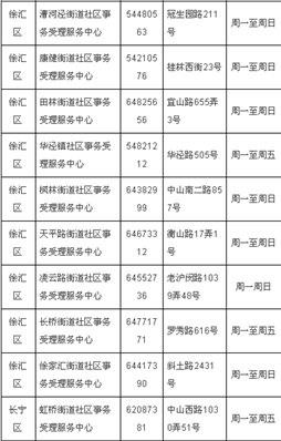 上海的低保到底是每月多少呀是怎以计算的