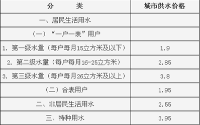 浙江省湖州市安吉县水费怎么查