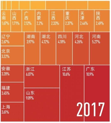 上海占中国经济的百分之多少？