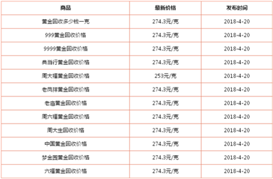 上海东方典当有限公司黄金,铂金回收价格是多少?