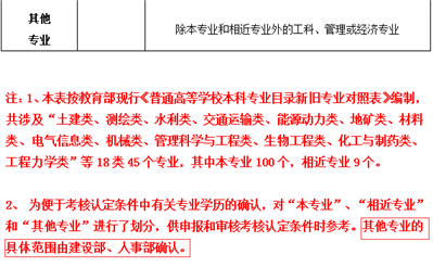 安全技术与管理专业大专可以注册消防工程师和一建二建么