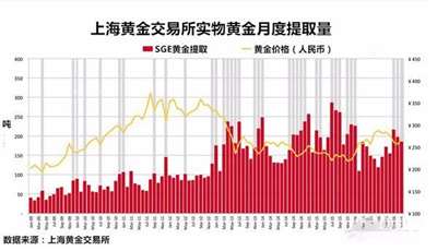 中国现存有多少黄金？．