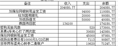 怎么建表格时收入和支出添上数字余额直接出结果