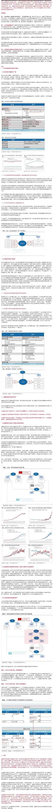 杠杆五要素在金融杠杆中的体现