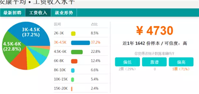 陕西省2017年安康市的平均工资是多少？