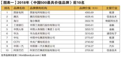 国内最具有性价比高的国民品牌企业？