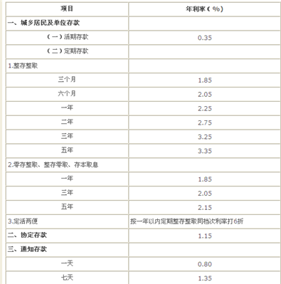 100万存10年利息是多少?