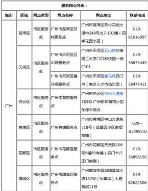 广州市白云区白云大道南783号办粤通卡的服务点的电话是多少？