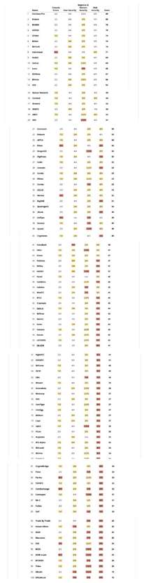 求最新版的数字货币交易所排名