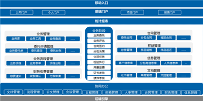 检测行业如何应用OA系统？有相关的案例吗？