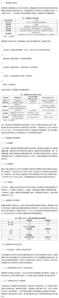 债权融资计划如何服务民营企业?有什么建议和对策？