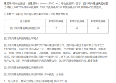 四川明兴建设集团有限公司的资质等级有哪些？