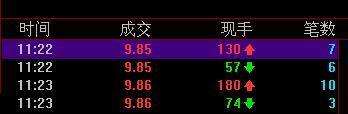 成交单价9、85元，现手130红箭头，笔数7这是啥。现手与笔数是啥意思求指点