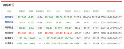 今日国际金价多少钱一克