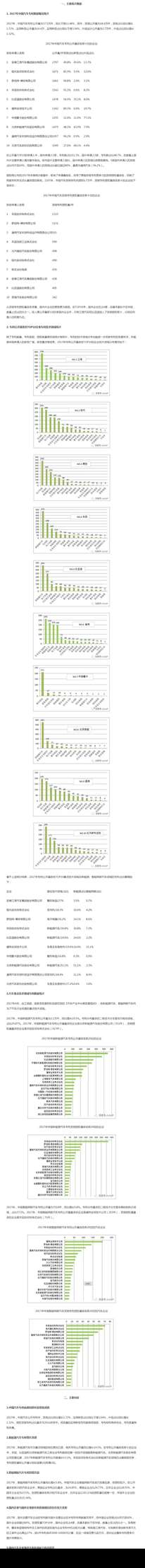 2017年有关新能源车技术方面的专利有多少条