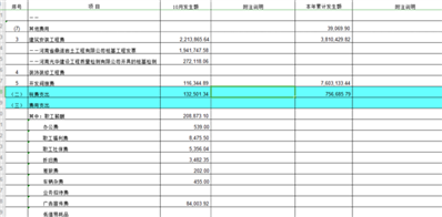 资金收支表办公费是包括所有的费用吗