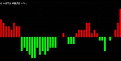 求大神把这个通达信指标转换为mt4指标