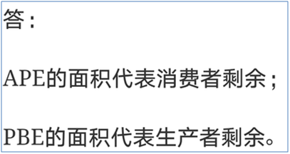 在竞争市场的供求图中，标出市场均衡时的生产者剩余和消费者剩余