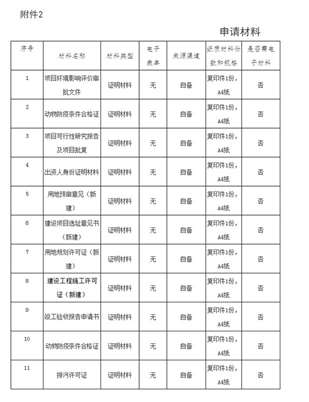 湖北畜牧局屠宰A证需要什么条件