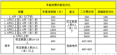 2018新能源车BYD秦交车船税吗