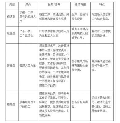 掌握QCC中的目标设定的技巧重点有哪些