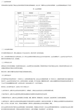 如何分析企业内部资源能力的战略价值