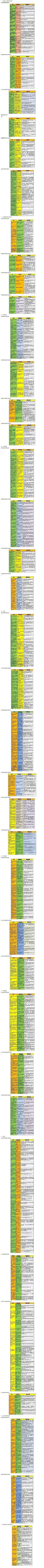 房地产关键绩效指标库如何建设