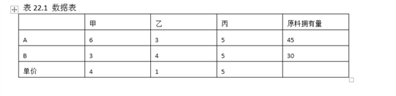 lingo1．最优生产计划及其调整问题