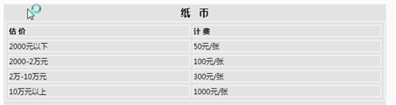 评级人民币100多少钱一张