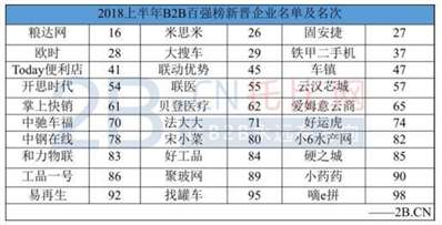 2018四川省B2B企业有哪些