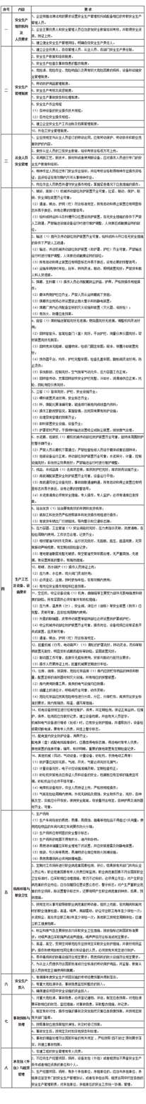 水泥企业现场管理方案及实施细则