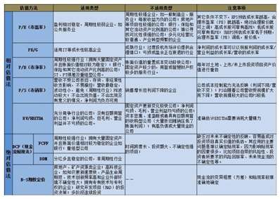 用现金流量折现法、剩余收益估值模型对企业进行估值，企业价值取决于哪些因素