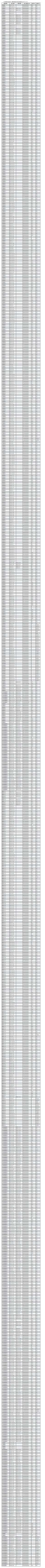 2018年11月20日国债收益率是多少