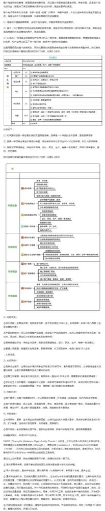 经营淘宝网店如何做好详细的SWOT分析   ？