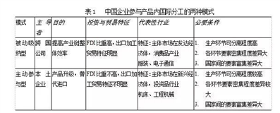 在分工（分工生产）这样的模式下产生了什么效应